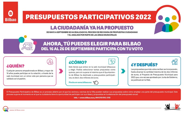  Bilbao abre mañana el plazo para votar los proyectos del programa Presupuesto Participativo 2022